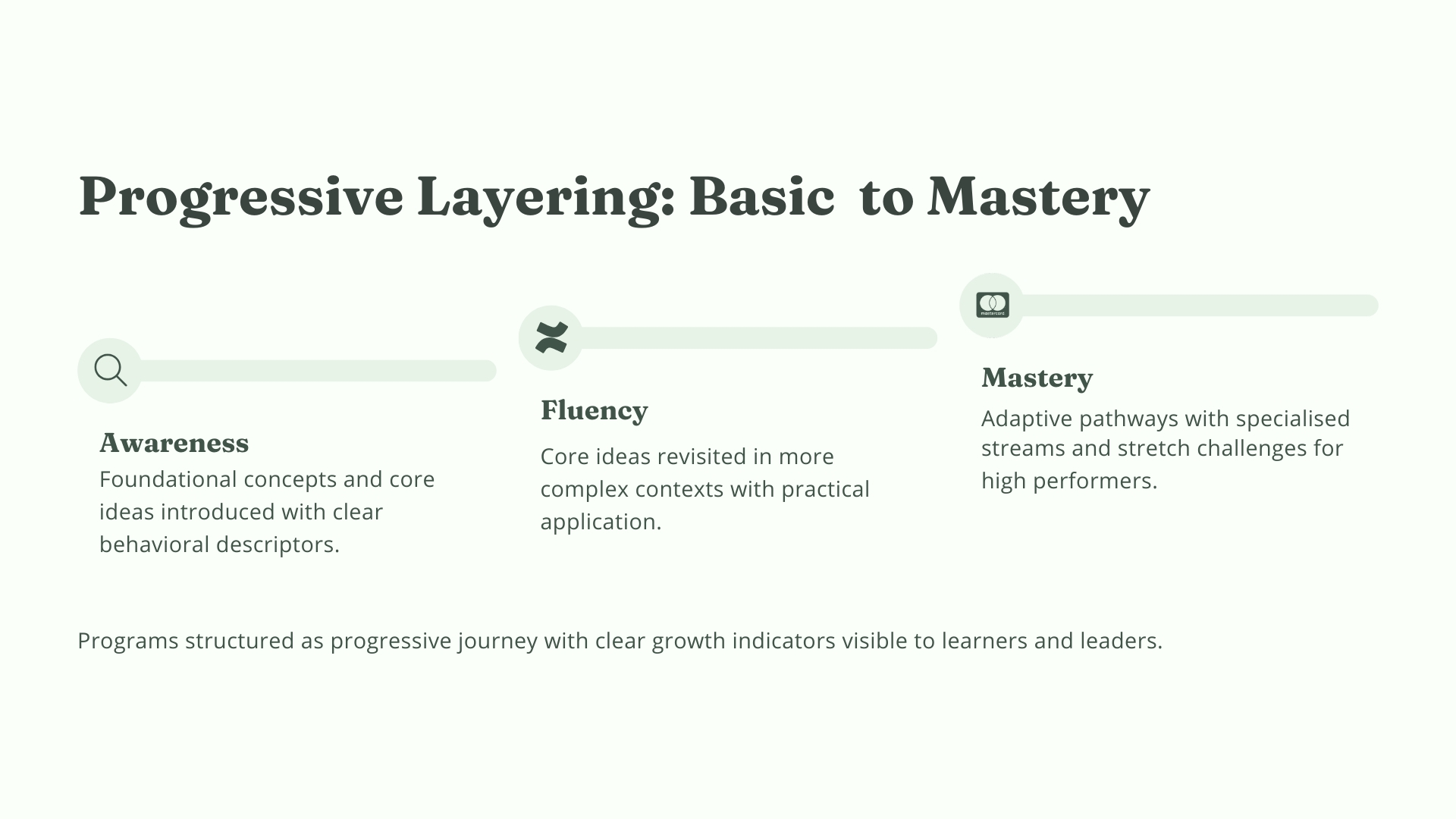 Adult Learning Pedagogy